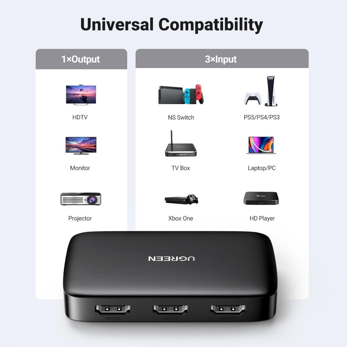 UGREEN HDMI Switch 3-in-1 Out 4K with Remote – 3-Port HDMI Switch, 4K@30Hz, HDR, CEC, HDCP 1.4, Remote Control