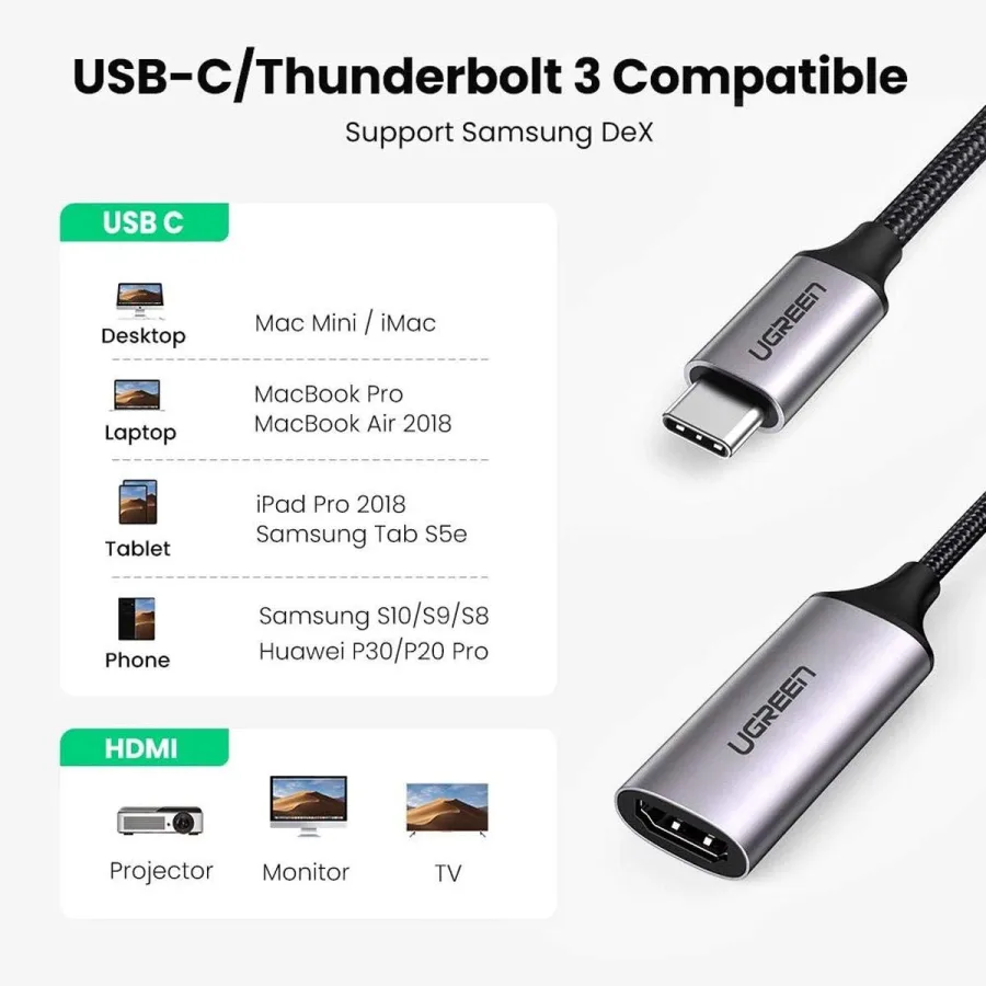 محول ووصلة يو إس بي سي إلى HDMI يوجرين UGREEN بهيكل ألمنيوم فاخر موديل 70444