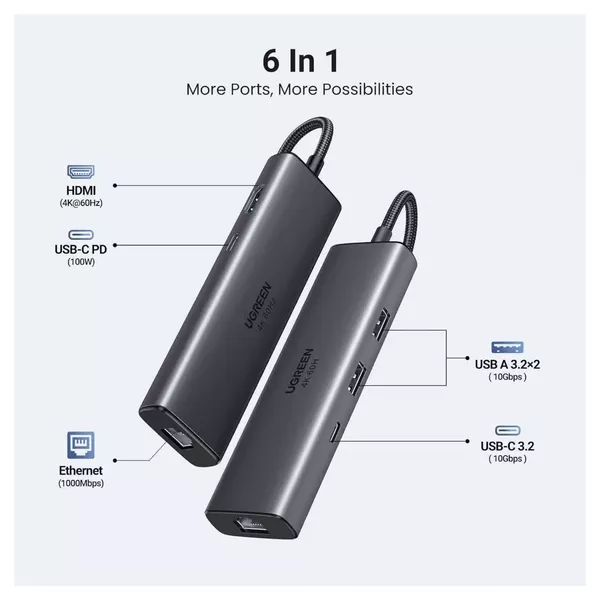 محول وموزع يو إس بي سي 6 في 1 يوجرين UGREEN CM511 يضم منفذ HDMI ومنافذ USB 3.2 وقارئ بطاقات SD/TF مع شحن PD موديل 45000